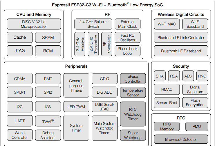 Functional Block Diagram